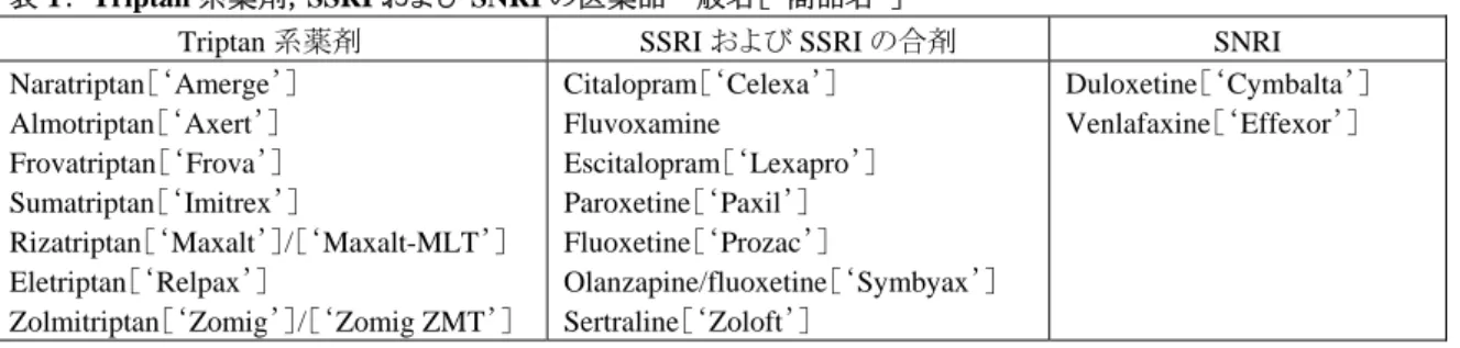 表 1： Triptan 系薬剤，SSRI および SNRI の医薬品一般名［‘商品名’］ 