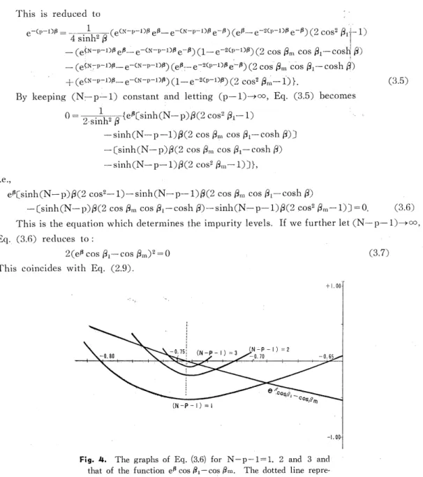 Fig. 4 show the graphs corresponding to Eq. (2.9) and Eq. (3.6), for (N—p—1) =1, 2 and 3.