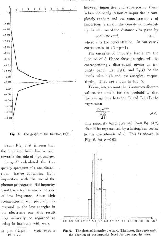 Fig. 5. The graph of the function E(0,