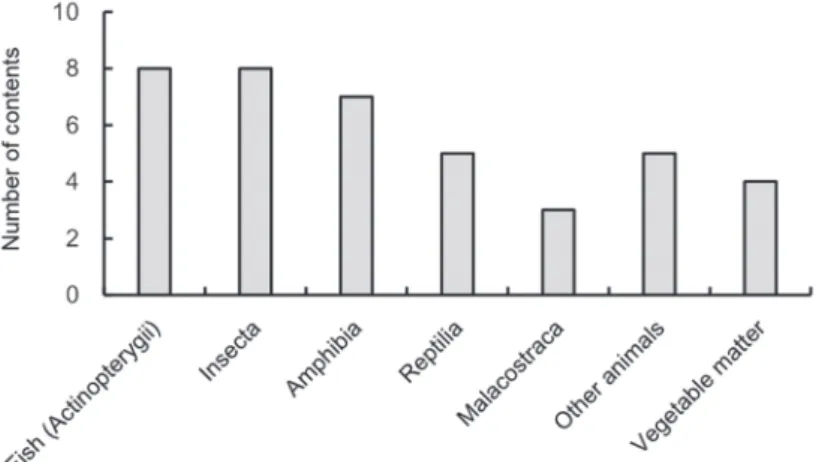 Fig.  2 . Number of animal and vegetable contents preyed upon by  335  storks from  2005  to  2013 .