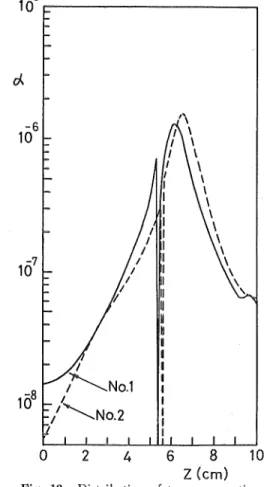 Fig. 11. Distribution of apparent evaporation- evaporation-condensation coefficient. -' I:/~l '/ /'//I/I/T^^No.1/~No.21111 f / l'\ \ \ \ \ \ \ \ \<\ k\ \\ ^ <\ >\.I I I108 02 4 6 810Z (cm)