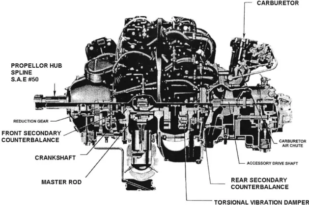 図 2-10  航空用星形レシプロ発動機(Pratt &amp; Whitney R-2800) (76)