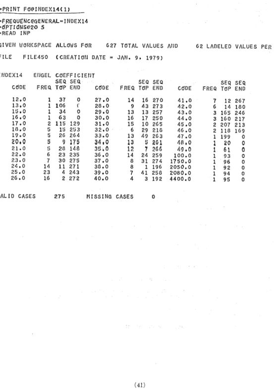 Fig. 4 Datacleaning facilities given by OPTIONS 20 in the general mode of FREQUENCIES subprogram