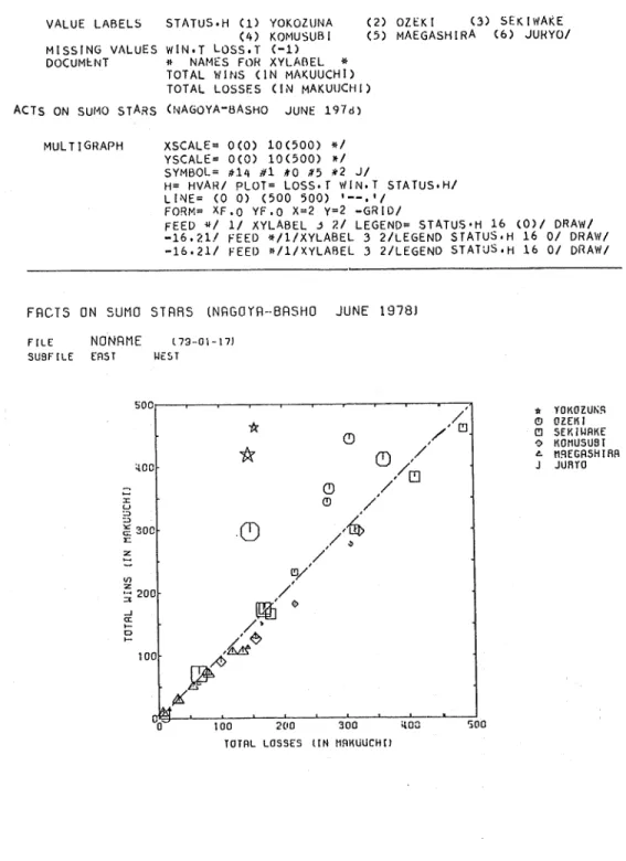 Fig. 7 Example of MULTIGRAPH, the special subrogram to prepare general XY- XY-plotter run by SPTSS language