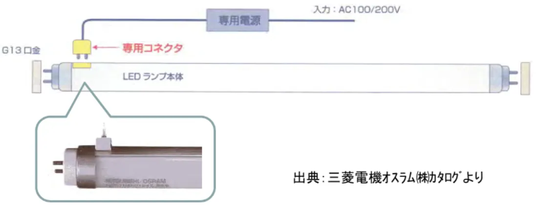図 -5.3.2  専用コネクタ給電方式の直管形 LED ランプシステム 