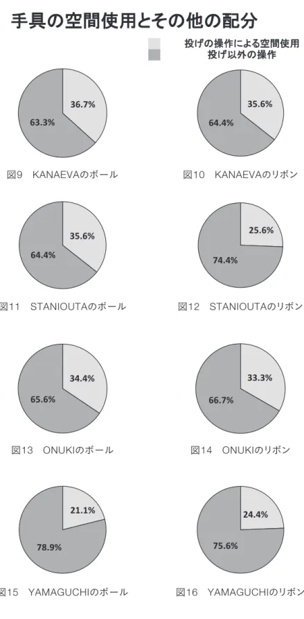 図 9   KANAEVA のボール 図 10   KANAEVA のリボン