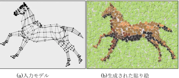 図 2.3  A Study for Decorative Mosaic-like Animation Rendering による貼り絵 