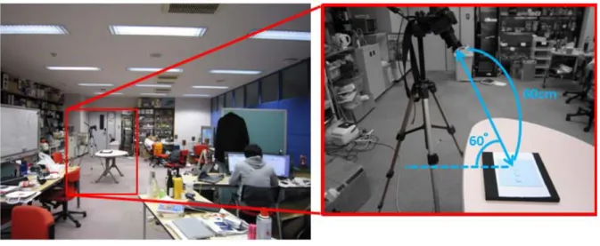 図 3.3  撮影環境の写真  今回輝度値の算出にあたり，グレースケール 256 階調で輝度値を算出しているため， 輝度値の範囲は 0 から 255 とする．輝度値の変化を観察する際，異なる色のフェルト だと互いの元々の輝度値が異なるため適切に影の部分の輝度値の変化を分析できな い．そこで，本実験では同一色のフェルトを用いている．実際に撮影した画像を図 3.4 に示す．  本観察では，画像内の任意の横一列の輝度値を 3 回調べ，その値を平均する．平均す ることで，取得したデータにノイズが入っていた場合の影響