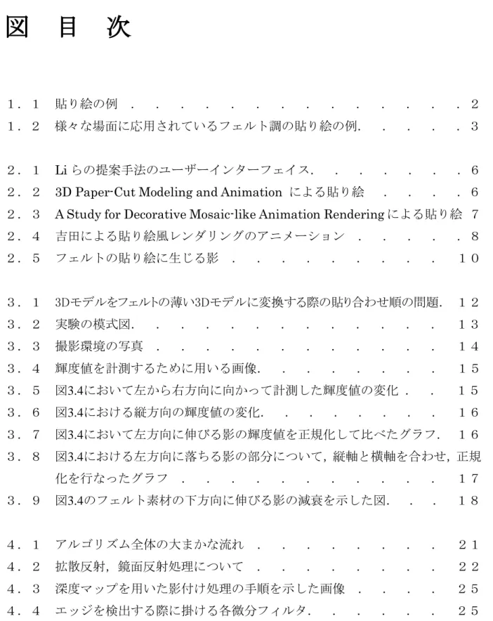 図  目  次