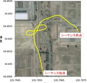 Fig. 10 Path of airship during aerial imaging above heijo-kyo