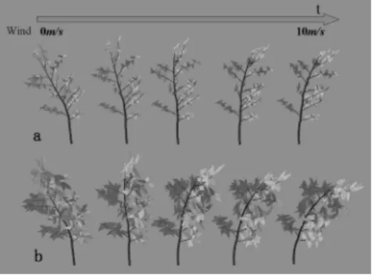図 12 風上に固体壁を設置した場合の樹木全体の揺れ方への影響 Fig. 12 Inﬂuence of a wall on the sway of a tree, when it