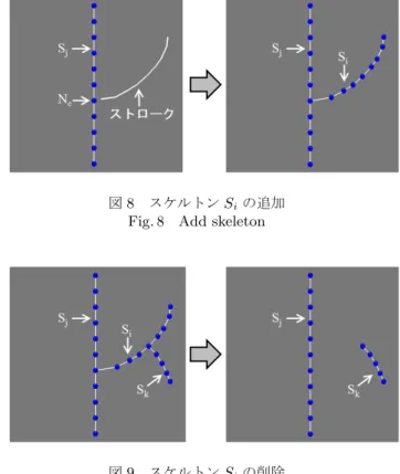 図 9 スケルトン S i の削除 Fig. 9 Remove skeleton