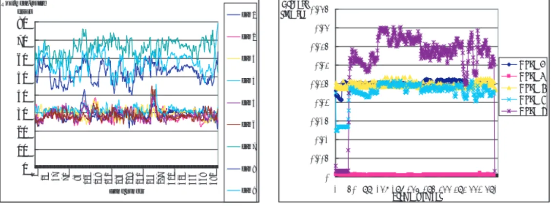 Fig. 11 Measurement result: (a) Coloring error, (b) Processing time from each pipeline , (c) Processing time from each node, (d) Latency.