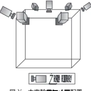 図 7 本実験のカメラ配置 Fig. 7 Camera arrangement