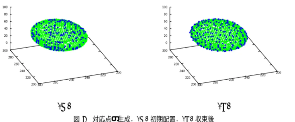 Fig. 3 The change of the cost (7) for distributing corresponding points