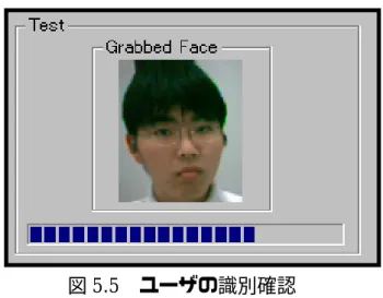 図 5.5 ユーザの識別確認    ユーザの識別確認時に各方向のポーズを多く取れば図 5.6 に示すように追加される 画像は増える。 図 5.6 取り込まれた顔画像  著者が登録したときは上図のように 8 枚だったが多い人は 12 枚登録されている。 また少ない人は 5 枚である。この登録画像は後に追加することもできる。  試験が終わると、[Finish]ボタンを押して画像を保存しなければならない。登録ウ ィザードが終了し、これで図 5.7 に示すようにユーザはシステムに完全に登録される