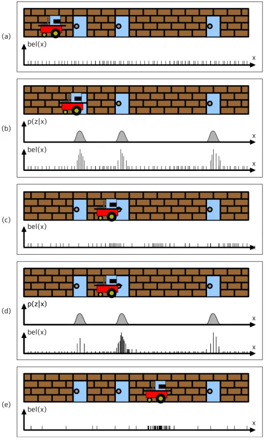 Fig. 6 モンテカルロ位置推定