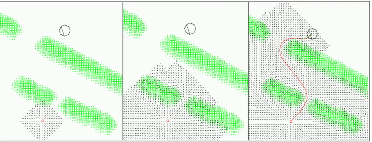 Fig. 9 ポテンシャル場の生成