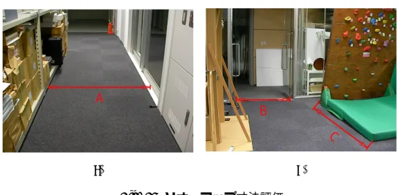 Fig. 26 ソナーマップ寸法評価