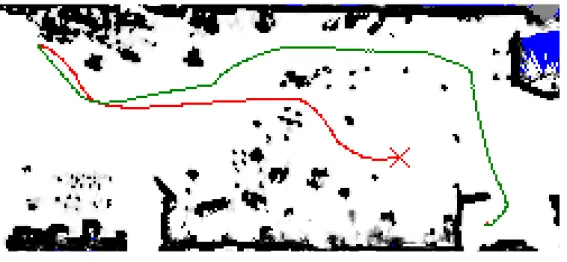 Fig. 33 B の経路の比較 Table. 10 C の結果 実験条件 ゴール 走行距離 [m] 走行時間 [s] 1 ° 18.54 41.11 ° 18.50 40.47 ° 18.53 40.16 2 ° 18.55 45.59 ° 18.77 47.80 ° 18.63 45.09 Table