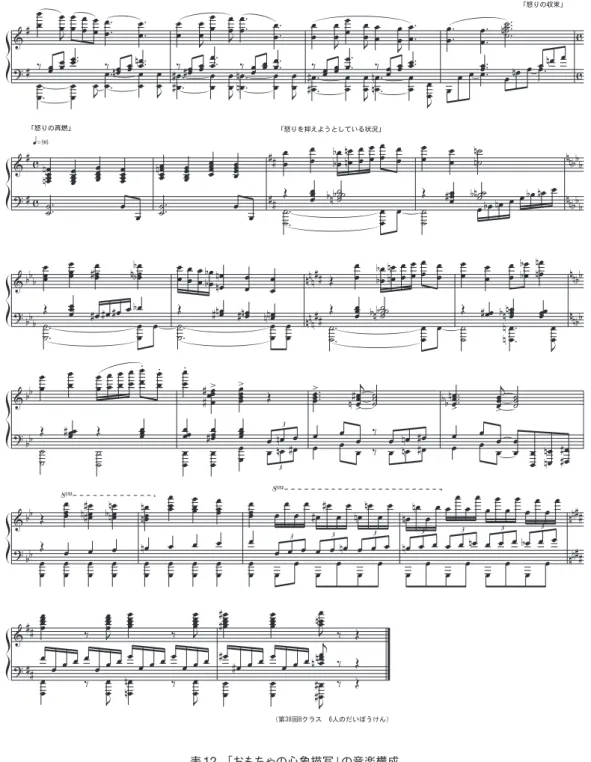 表 12    「おもちゃの心象描写」の音楽構成