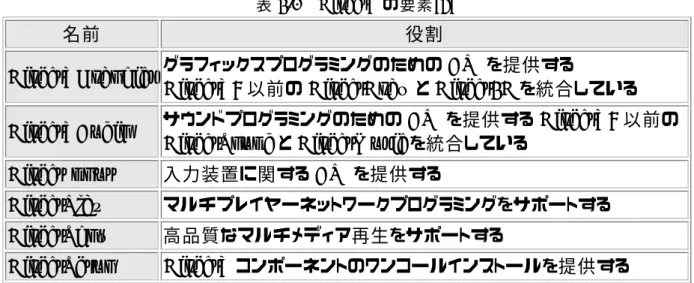 表 3.1  DirectX の要素[5] 