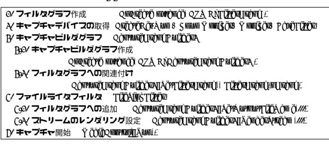 表 3.3 ビデオキャプチャの基本的流れ  表 3.4 デバイスの列挙  表 3.5 フィルタプロパティの取得  ストリーミングデータからフレームを切り出して特徴を抽出するには DirectShow でス チルキャプチャをする必要がある。スチルキャプチャは、ストリーミングデータの流れの 中に網を仕掛けておくイメージで、ビデオストリームの中にサンプルグラバを挿入する。 こ れ に よ っ て 、 フ ィ ル タ を 通 過 し て い く サ ン プ ル を 獲 得 で き る 。 こ の 操 作 は Sam