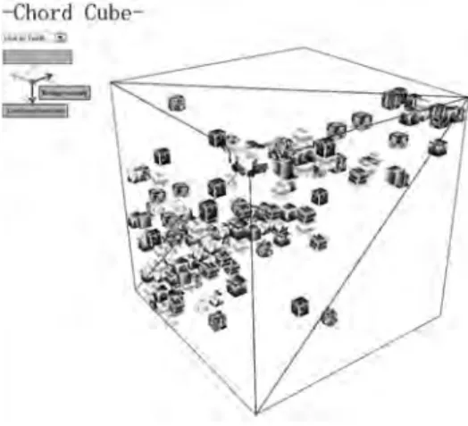 図 12　楽曲同士の印象の類似性を 3 次元空間における距離として可視化する Chord-Cube
