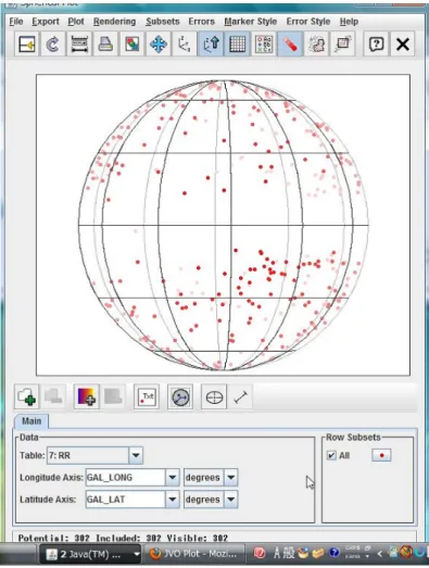 図 7: による RRLyrae の分布 (図 5) の、銀河座標での plot