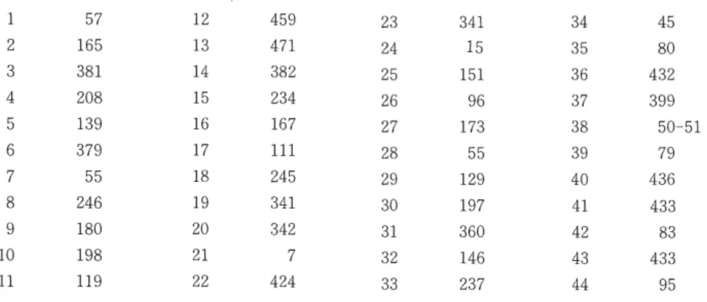 Table of Quotation Pages