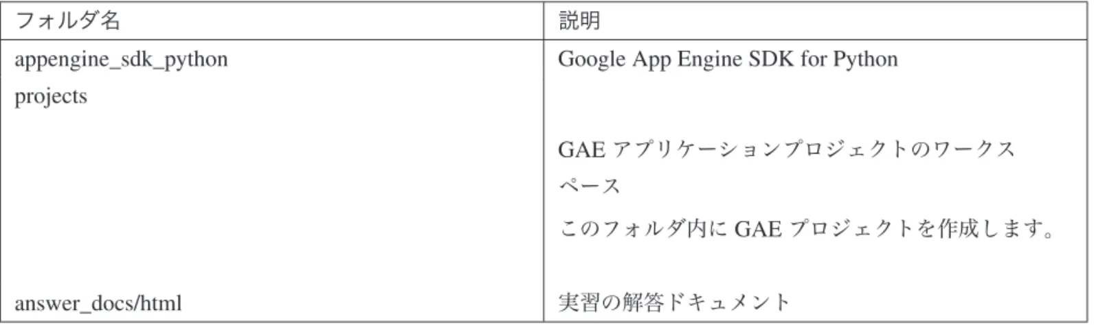 表 6.2 開発環境