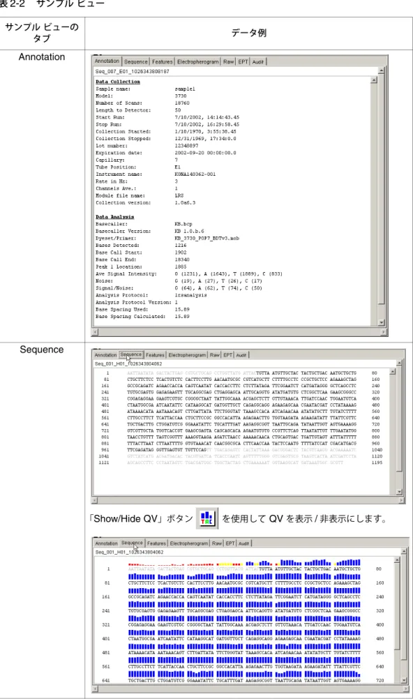 表 2-2 サンプル ビュー サンプル ビューの タブ データ例 Annotation Sequence 「 Show/Hide QV 」ボタン を使用して  QV  を表示 / 非表示にします。