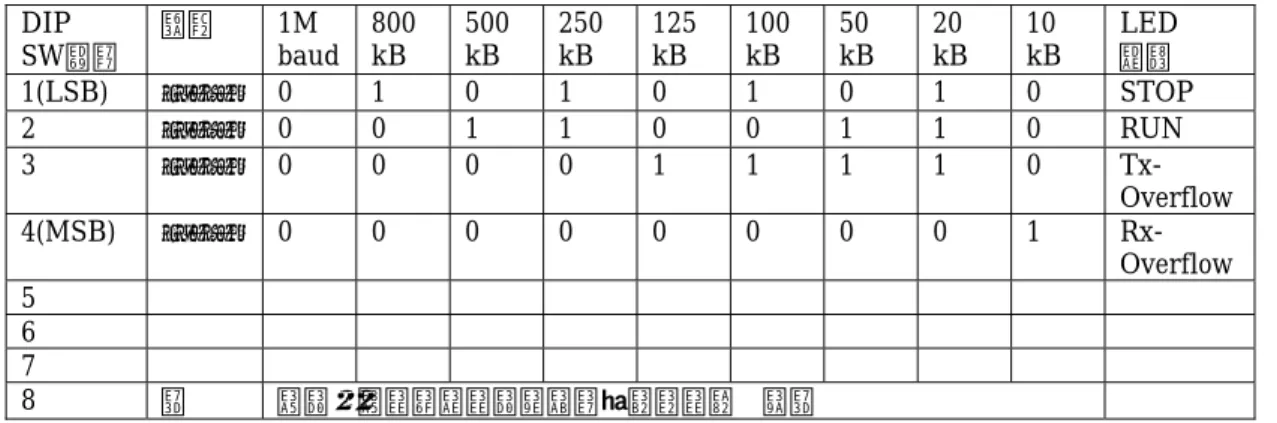 図 3-8：局（ノード）アドレス（ID1 の例） g012440x 