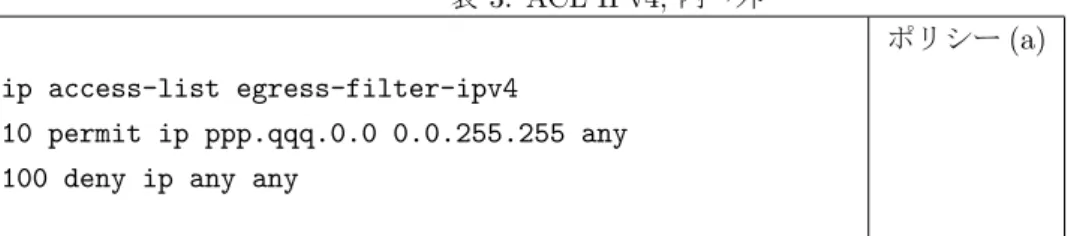 表 3: ACL IPv4, 内→外