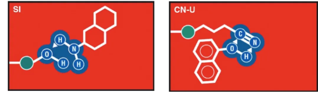 図 4  極性相互作用の例  Silica （左）と CN-U （右）