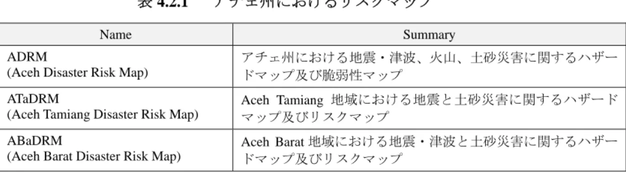 図 4.2.2   アチェ災害リスクマップ(ADRM: Aceh Disaster Risk Map)の例  (3)  モニタリング/早期警戒システム 
