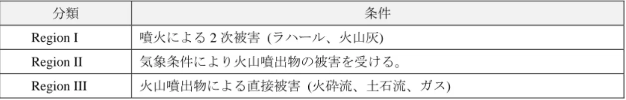 図 4.3.3   Karangetang における地震観測・電気光学距離測定ネットワーク 