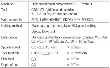 Table 1 Experimental conditions.