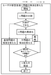 図 1 階層構造を持つ問題 Fig. 1 Hierarchical Problem.