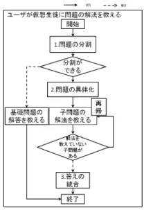 図 1 階層構造を持つ問題 Fig. 1 Hierarchical Problem.