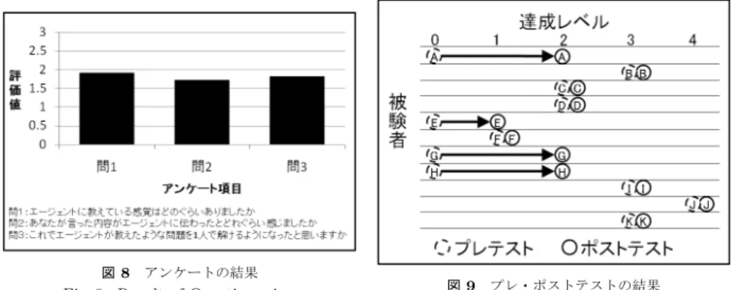 表 1 学習する問題とプレテストの問題
