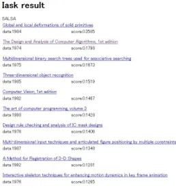 図 5 “3D content-based search using sketches” の PageRank による解析結果
