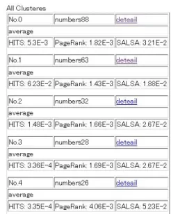 図 9 “3D content-based search using sketches” のクラスタリング