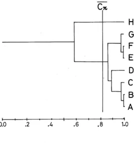 Table 3 shows the number of both species and individuals obtained at each trap-spot separately, together with a diversity index of each spot and the niche breadth of the species