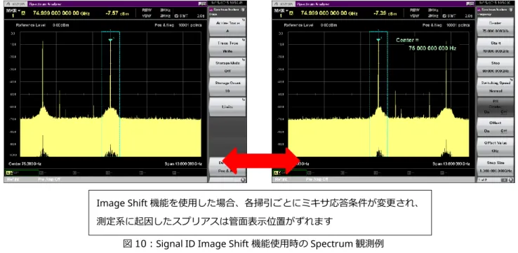 図 10：Signal ID Image Shift 機能使用時の Spectrum 観測例 