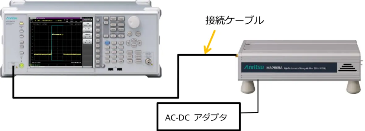 図 14：MA2808A 高性能導波管ミキサ  接続図 接続ケーブル 