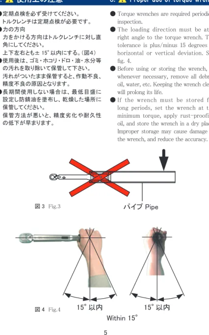 図 3　Fig.3