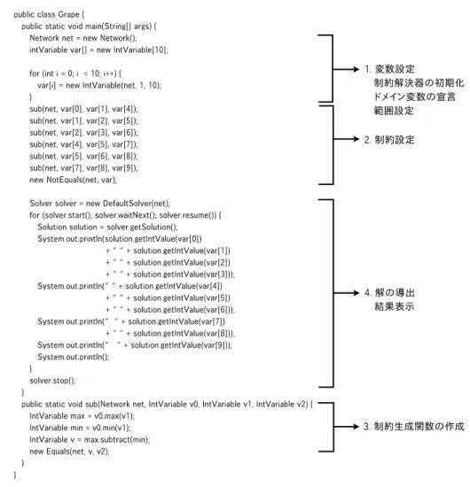 図 2 ぶどうの房パズル Fig. 2 A Bunch of Grape Puzzle
