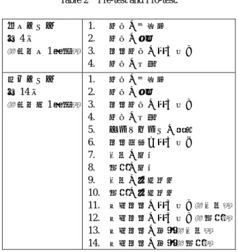 表   2   事前テスト・事後テスト一覧 Table 2 Pre-test and Pro-test. 