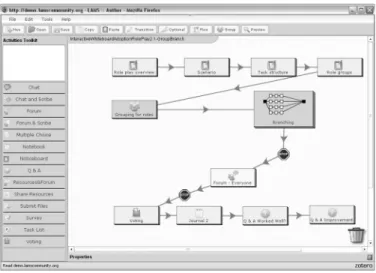 図 5  LD 規格のデータモデル（ IMS Learning Design 規格書より）